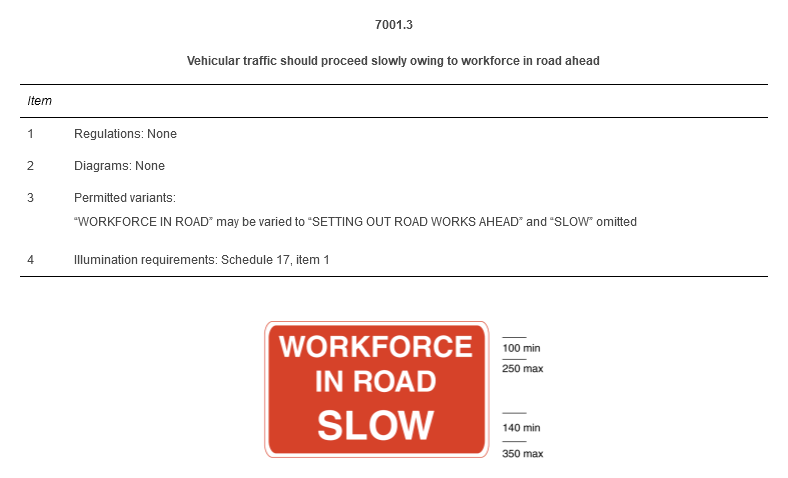 7001.3. Vehicular traffic should proceed slowly owing to workforce in road ahead. Item: 1. Regulations: None. 2. Diagrams: None. 3. Permitted variants: “WORKFORCE IN ROAD” may be varied to “SETTING OUT ROAD WORKS AHEAD” and “SLOW” omitted. 4. Illumination requirements: Schedule 17, item 1