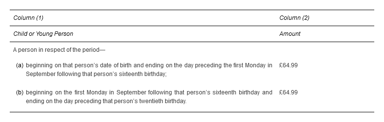 Column (1); Column (2). Child or Young Person; Amount. A person in respect of the period—(a) beginning on that person’s date of birth and ending on the day preceding the first Monday in September following that person’s sixteenth birthday; £64.99. (b) beginning on the first Monday in September following that person’s sixteenth birthday and ending on the day preceding that person’s twentieth birthday. £64.99