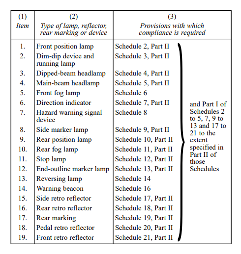 and Part I of Schedules 2 to 5, 7, 9 to 13 and 17 to 21 to the extent specified in Part II of those Schedules