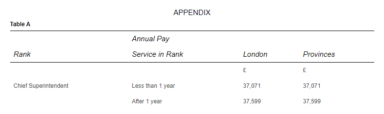 APPENDIX. Table A. Annual Pay. Rank. Service in Rank. London. Provinces. Chief Superintendent. Less than 1 year. £37,071. £37,071. After 1 year. £37,599. £37,599.