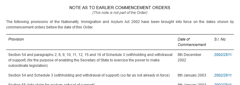 Note as to Earlier Commencement Orders. (This note is not part of the Order). The following provisions of the Nationality, Immigration and Asylum Act 2002 have been brought into force on the dates shown by commencement orders before the date of this Order. Provision Date of Commencement S.I. No. Section 54 and paragraphs 2, 8, 9, 10, 11, 12, 15 and 16 of Schedule 3 (withholding and withdrawal of support) (for the purpose of enabling the Secretary of State to exercise the power to make subordinate legislation) 8th December 2002 2002/2811. Section 54 and Schedule 3 (withholding and withdrawal of support) (so far as not already in force) 8th January 2003 2002/2811